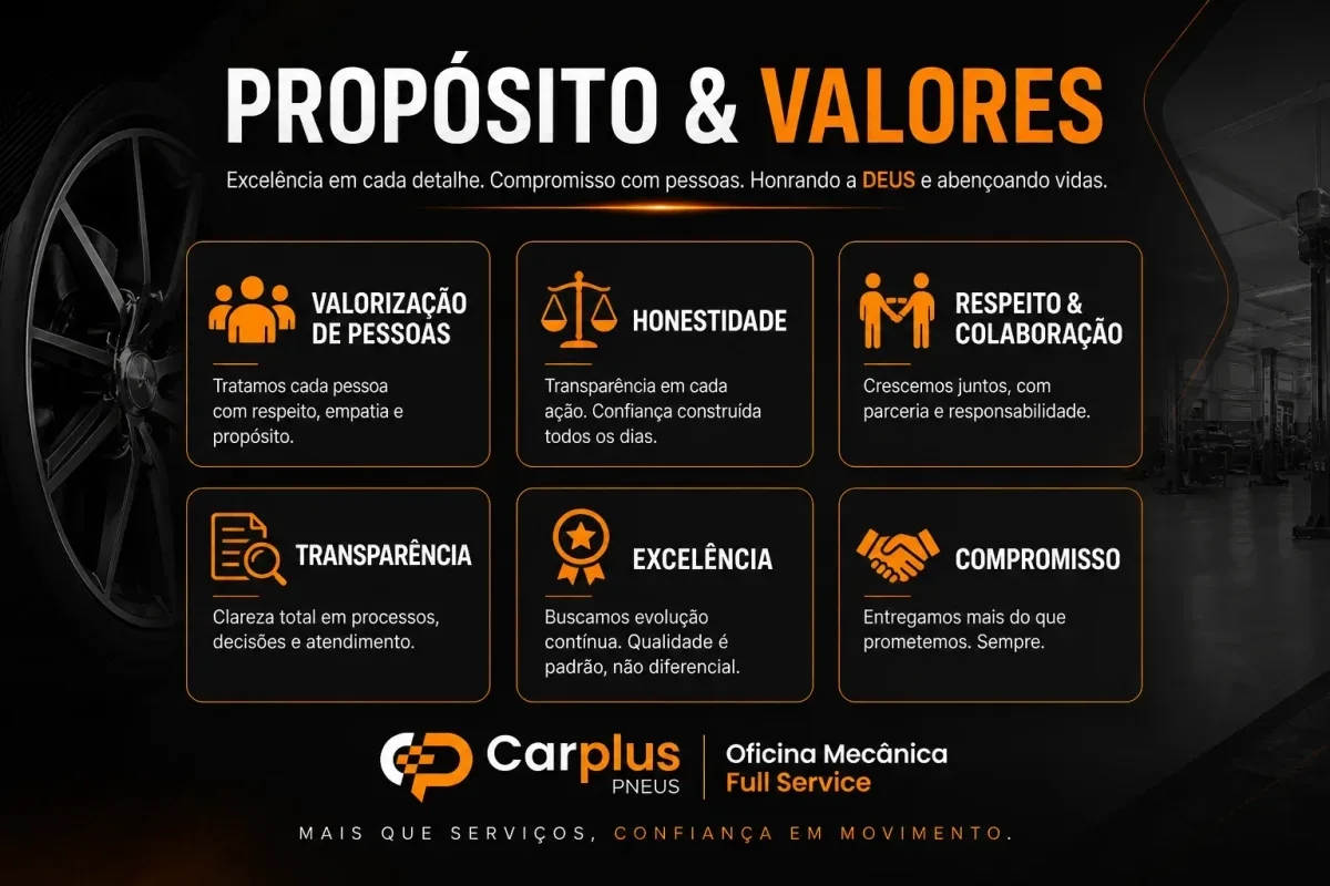 Proposito e Valores da Carplus Pneus - Valorizacao de Pessoas, Honestidade, Respeito e Colaboracao, Transparencia, Excelencia, Compromisso